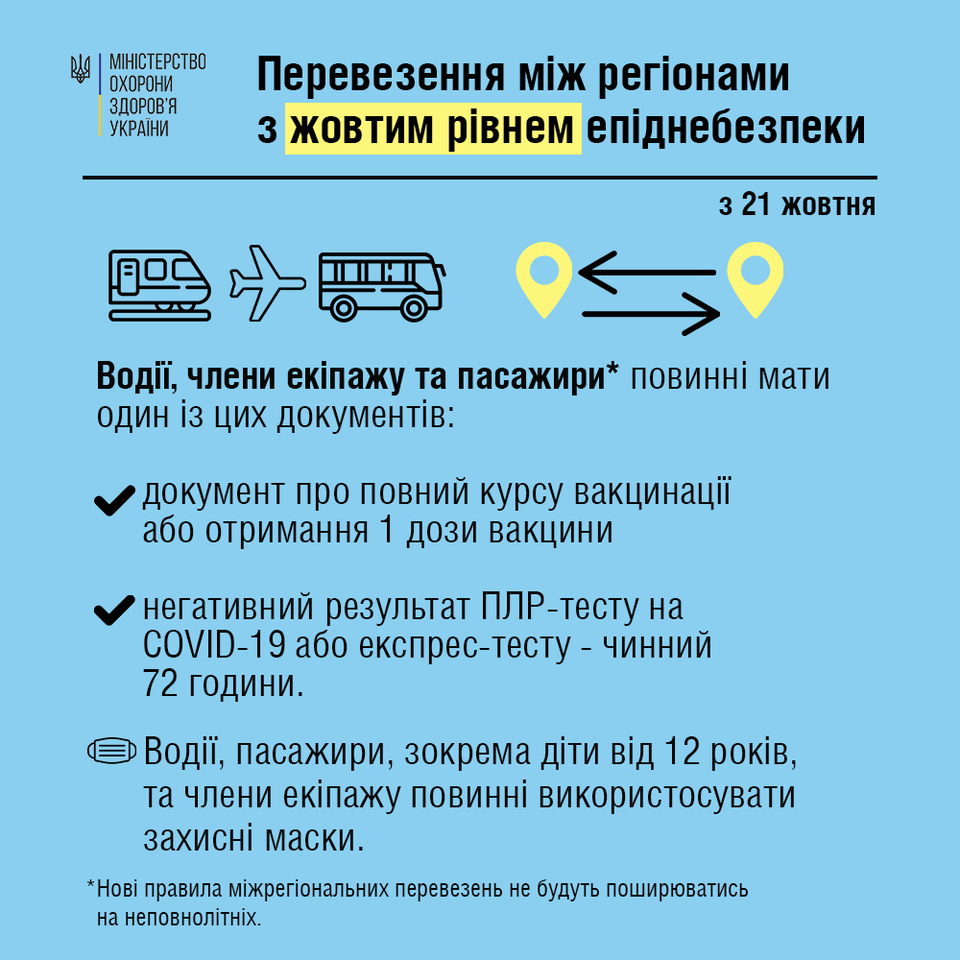 Правила перевозок между регионами с желтым уровнем