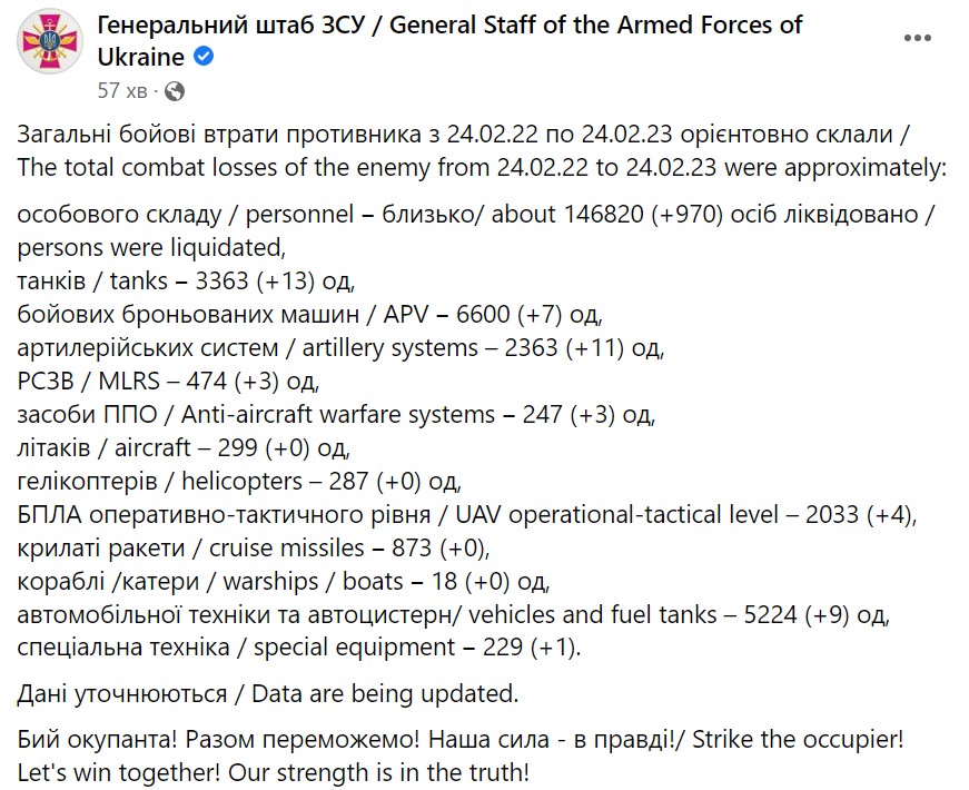 Потери России в войне на 24 февраля 2023 года 