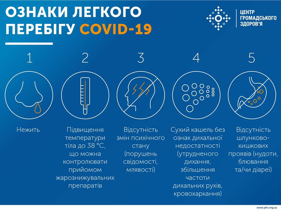 Симптомы легкой формы коронавирусной инфекции