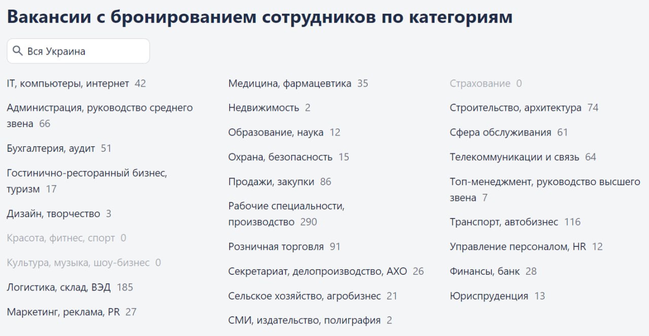 На паблике Work Ua появился раздел поиска вакансий С бронированием работников