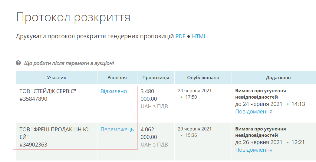 В тендере приняли участие всего две фирмы