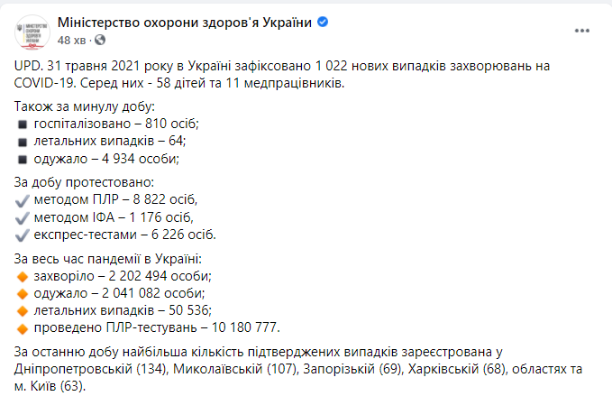 Минздрав утчонил информацию о новых зараженных на 31 мая