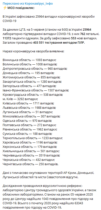 Данные по коронавирусу на 5 июня 