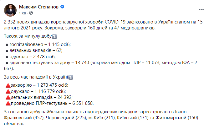 Данные по коронавирусу на 15 февраля