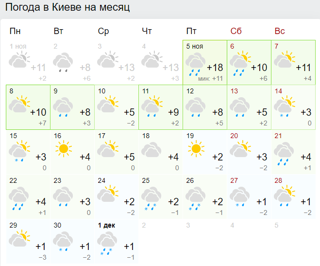 погода в киеве на месяц