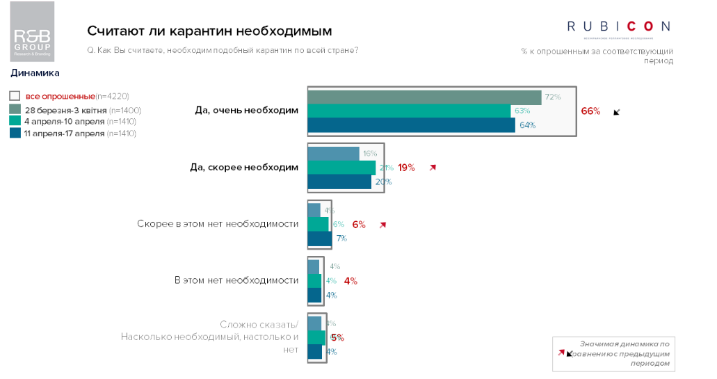 опрос о необходимости карантина