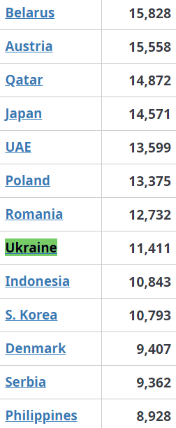 статистика коронавирус