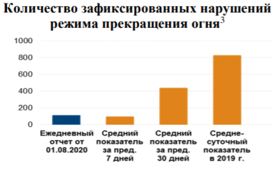 таблица ОБСЕ