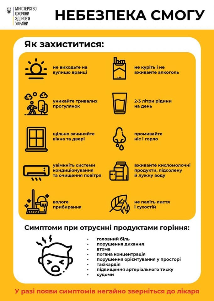 инфографика смог