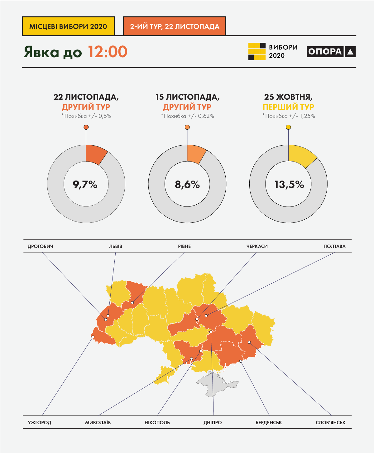 Инфографика