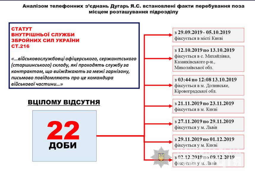 скриншот инфографики из материалов дела