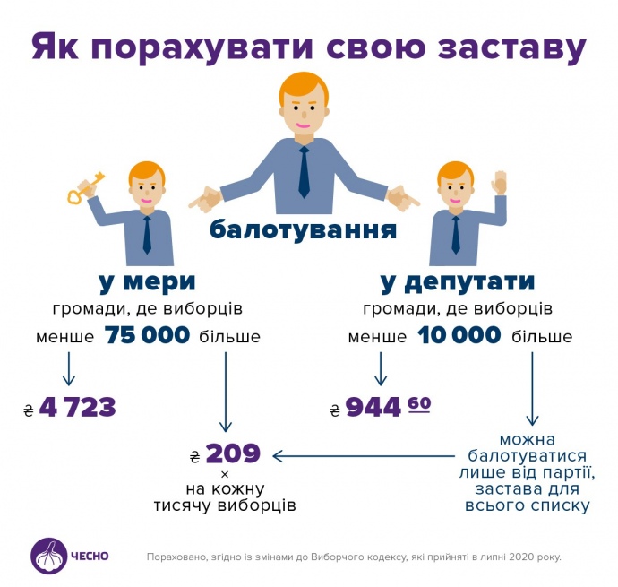 инфографика как посчитать размер залога