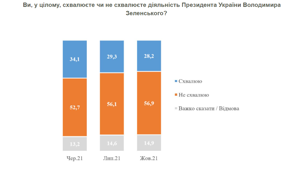 данные опроса КМИС