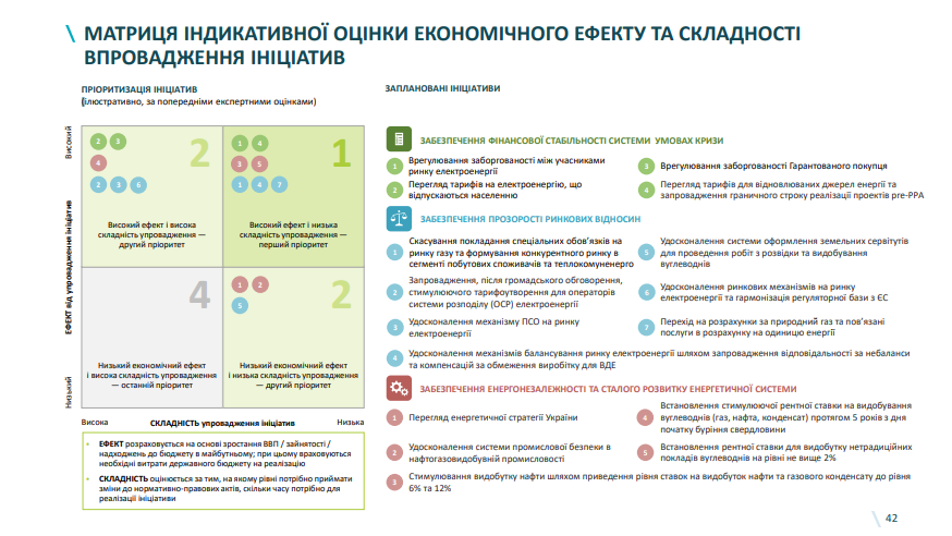 страница из правительственной программы стимулирования экономики