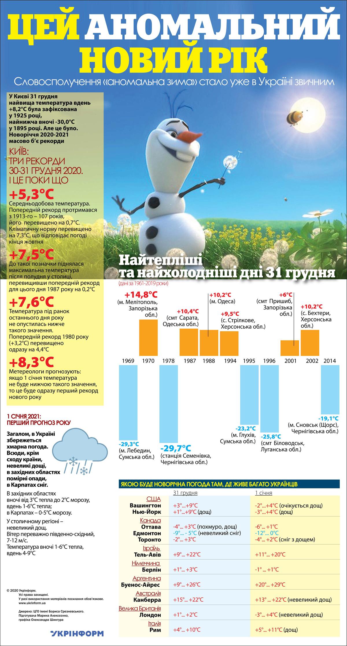 температурные рекорды