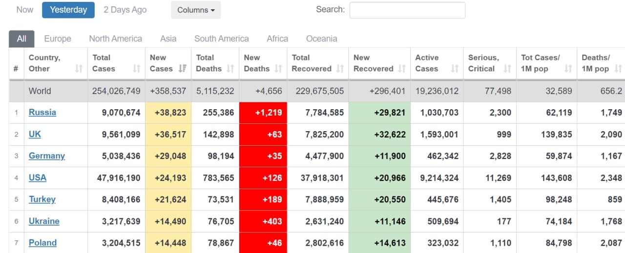 статистика по коронавирусу Worldmeters