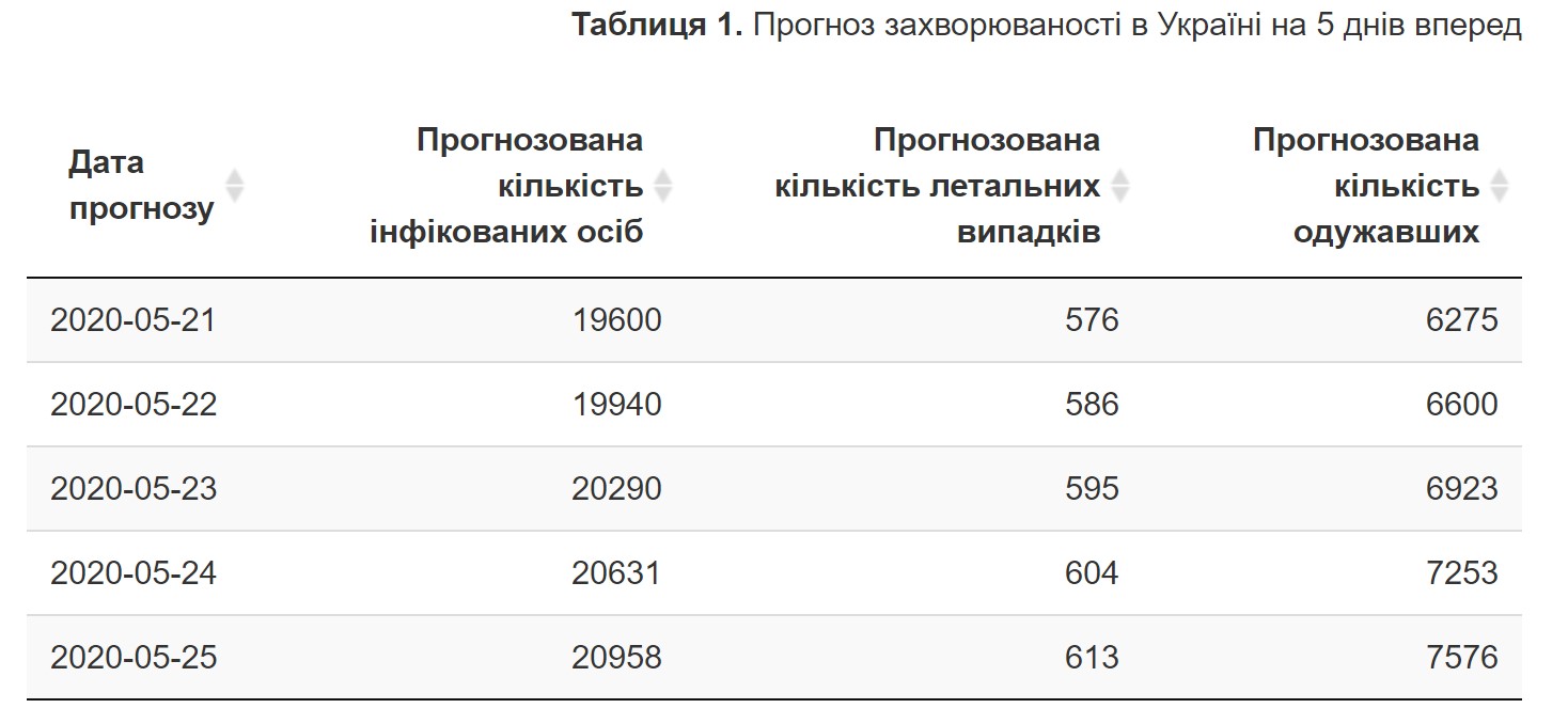 таблица прогноза заболеваемости