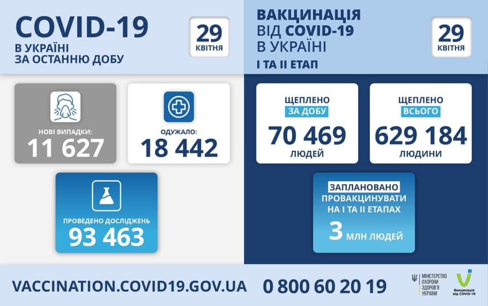 Коронавирус в Украине на 29 апреля. Скриншот фейсбук-поста Степанова