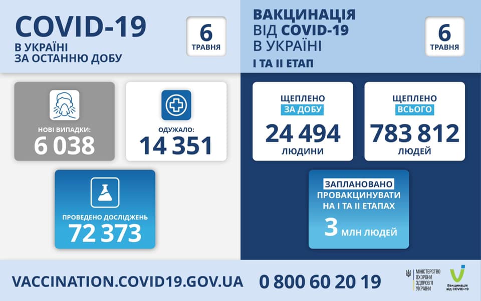 Коронавирус в регионах на 6 мая. Скриншот фейсбук-сообщения