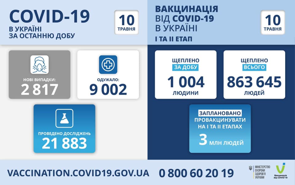 Коронавирус в Украине на 10 мая. Скриншот фейсбук-сообщения Степанова