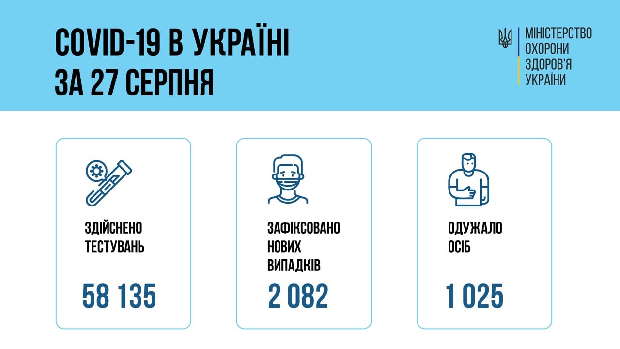 Коронавирус в Украине 28 августа. Скриншот