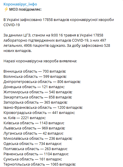 Статистика коронавируса в Украине 16 мая. Минздрав