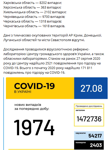 Коронавирус в регионах Украины на 27 августа. Скриншот Телеграм-канала Коронавирус инфо