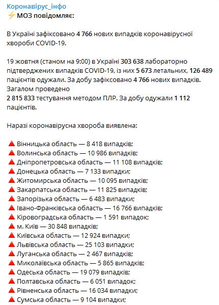 Коронавирус в регионах Украины на 19 октября. Скриншот телеграм-канала Коронавирус инфо