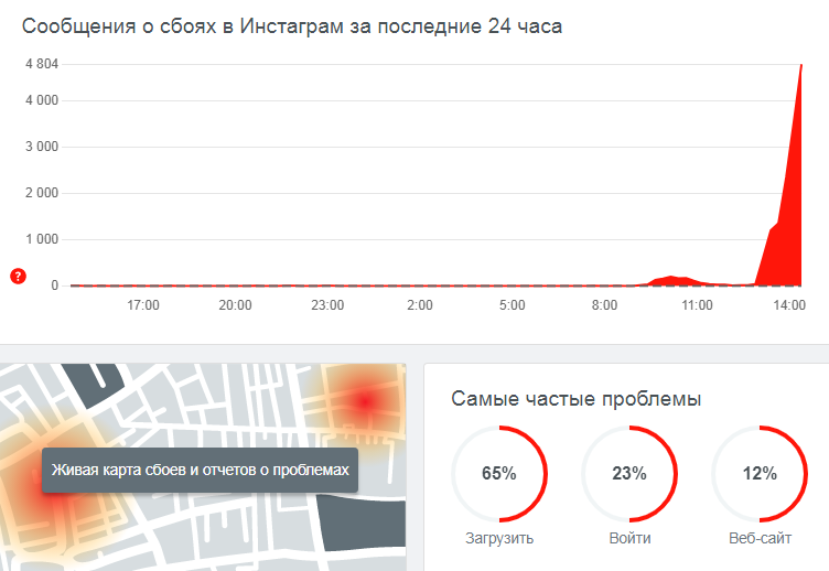 В работе Инстаграм произошел сбой