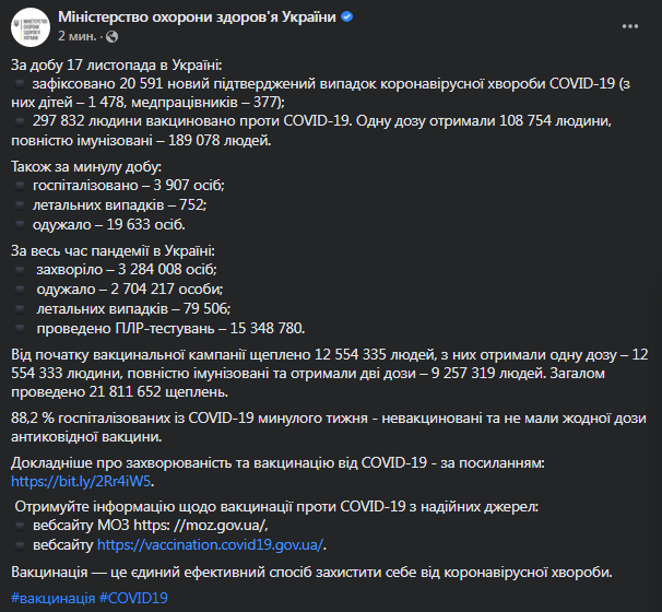 Коронавирус в Украине 18 ноября. Данные Минздрава