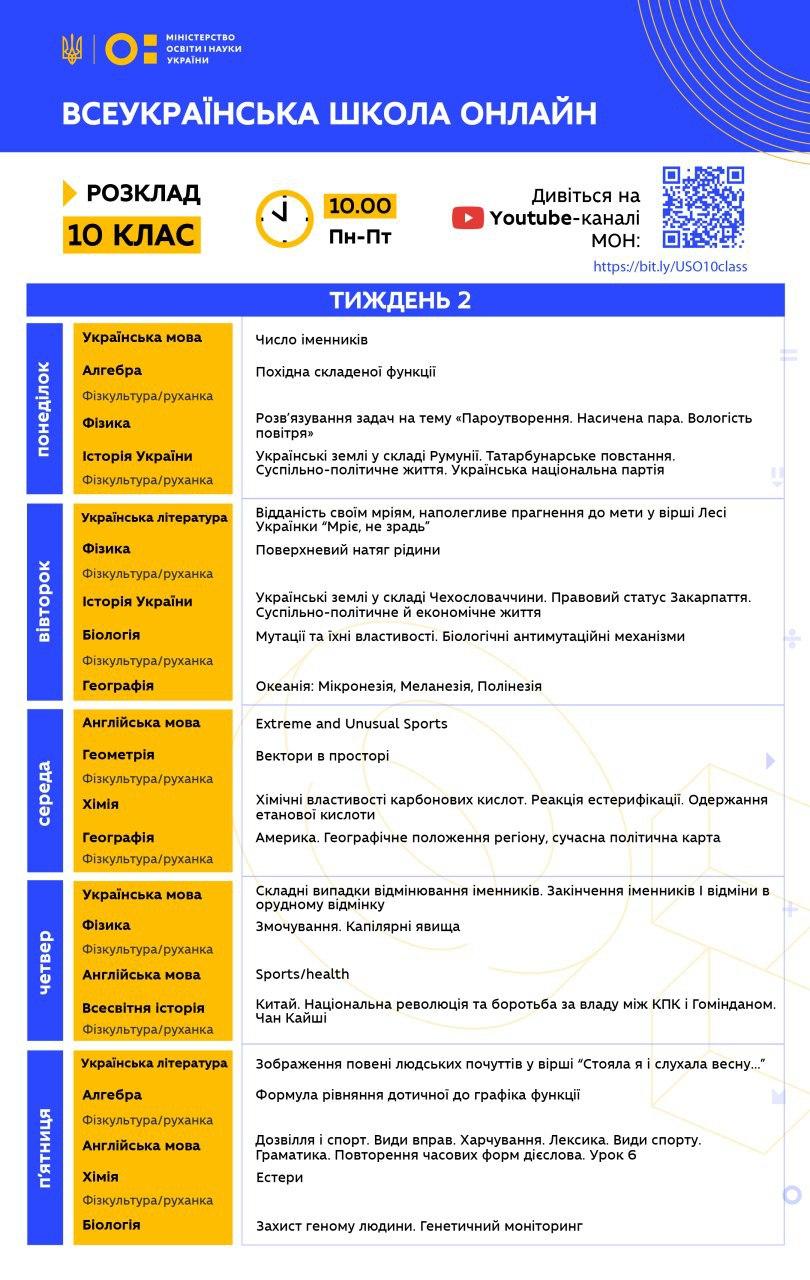 Всеукраинская школа онлайн. Расписание