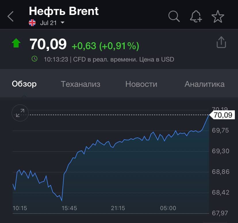 Цена нефти 18 мая. Скриншот