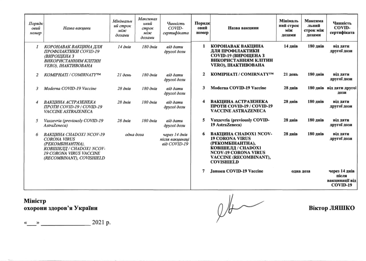 В Украине окончательно утвердили вакцину от Johnson & Johnson. Скриншот телеграм-канала Гончаренко