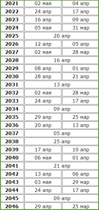 Пасха 2021 когда