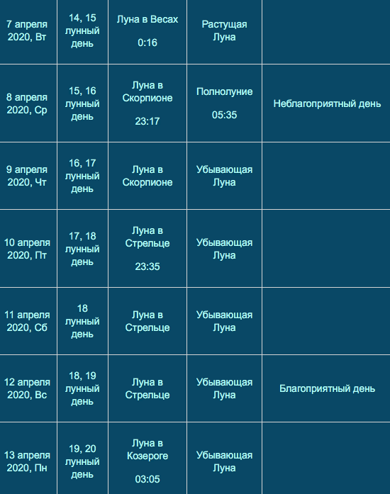 Лунный календарь на апрель 2020