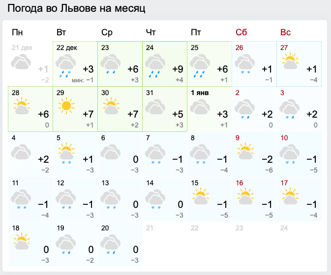 погода во Львове на Рождество и Новый год