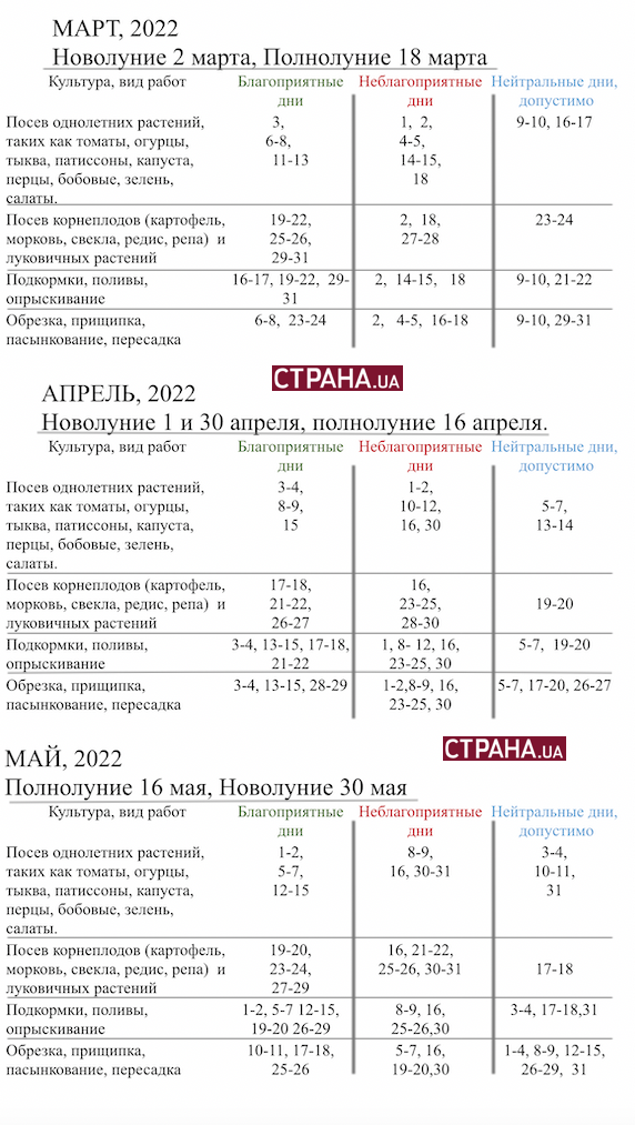 лунный посевной календарь 2022