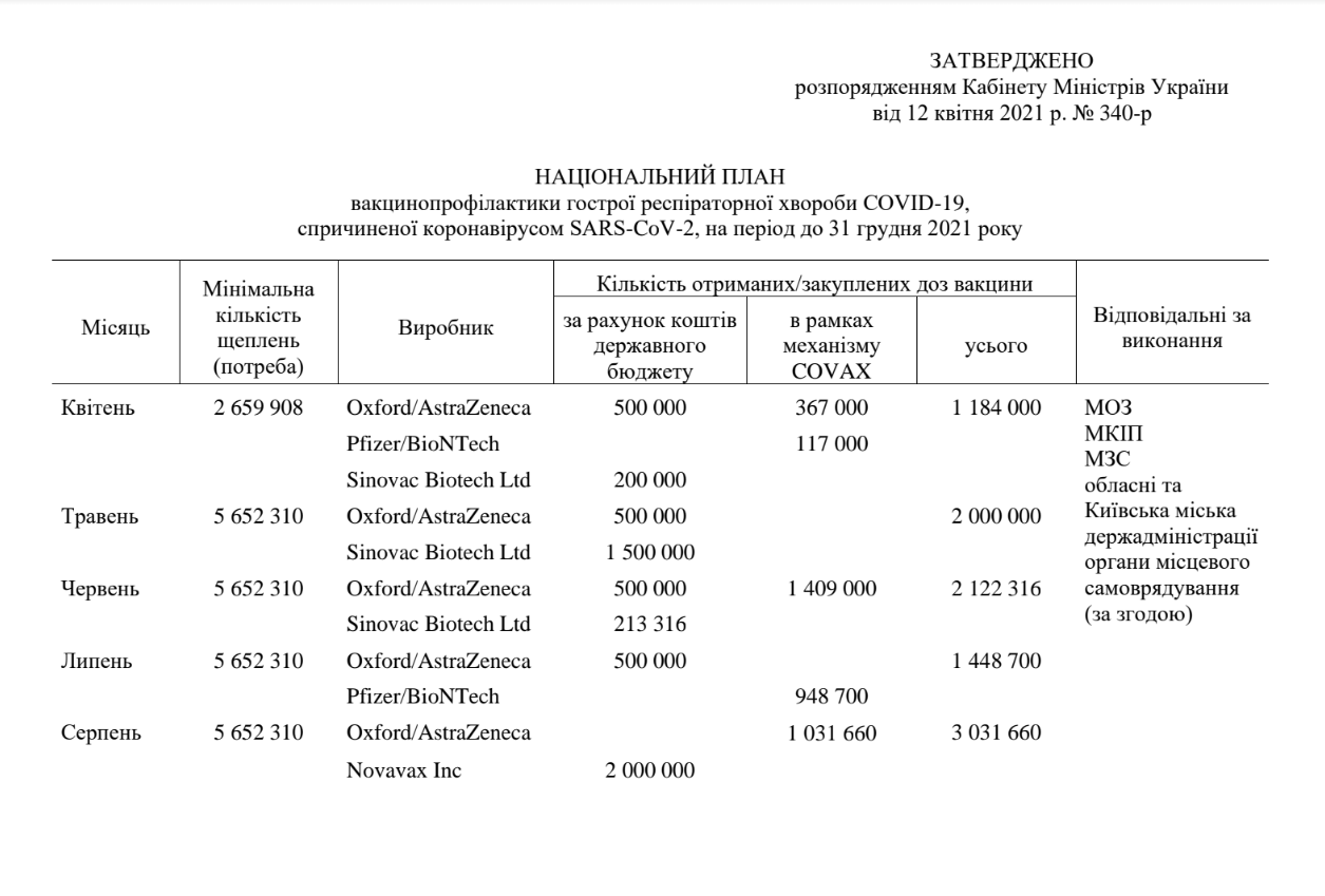 Выполнение плана. Скриншот Минздрав