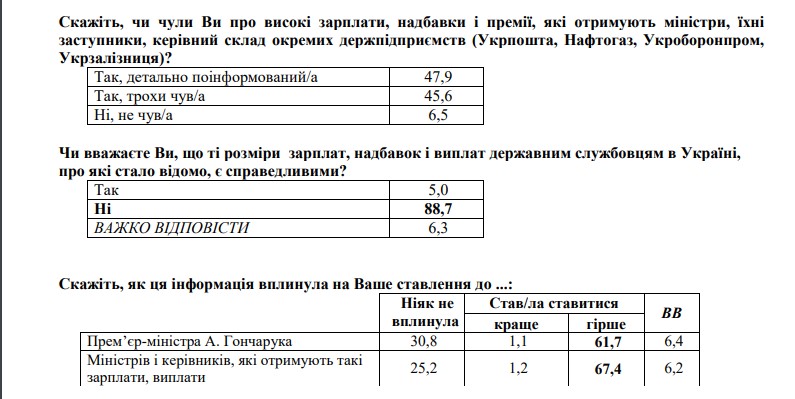 Скриншот: https://smc.org.ua