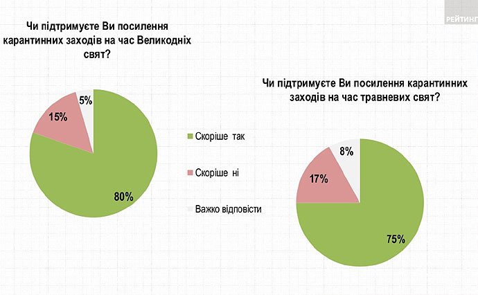 Скриншоты: Рейтинг