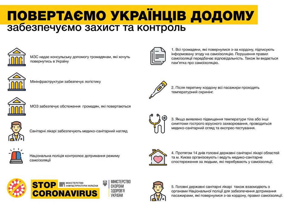 Инфоргафика МОЗ