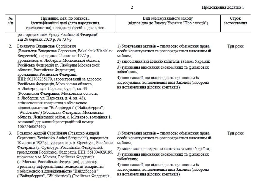 Санцкионный список против физлиц, с.2