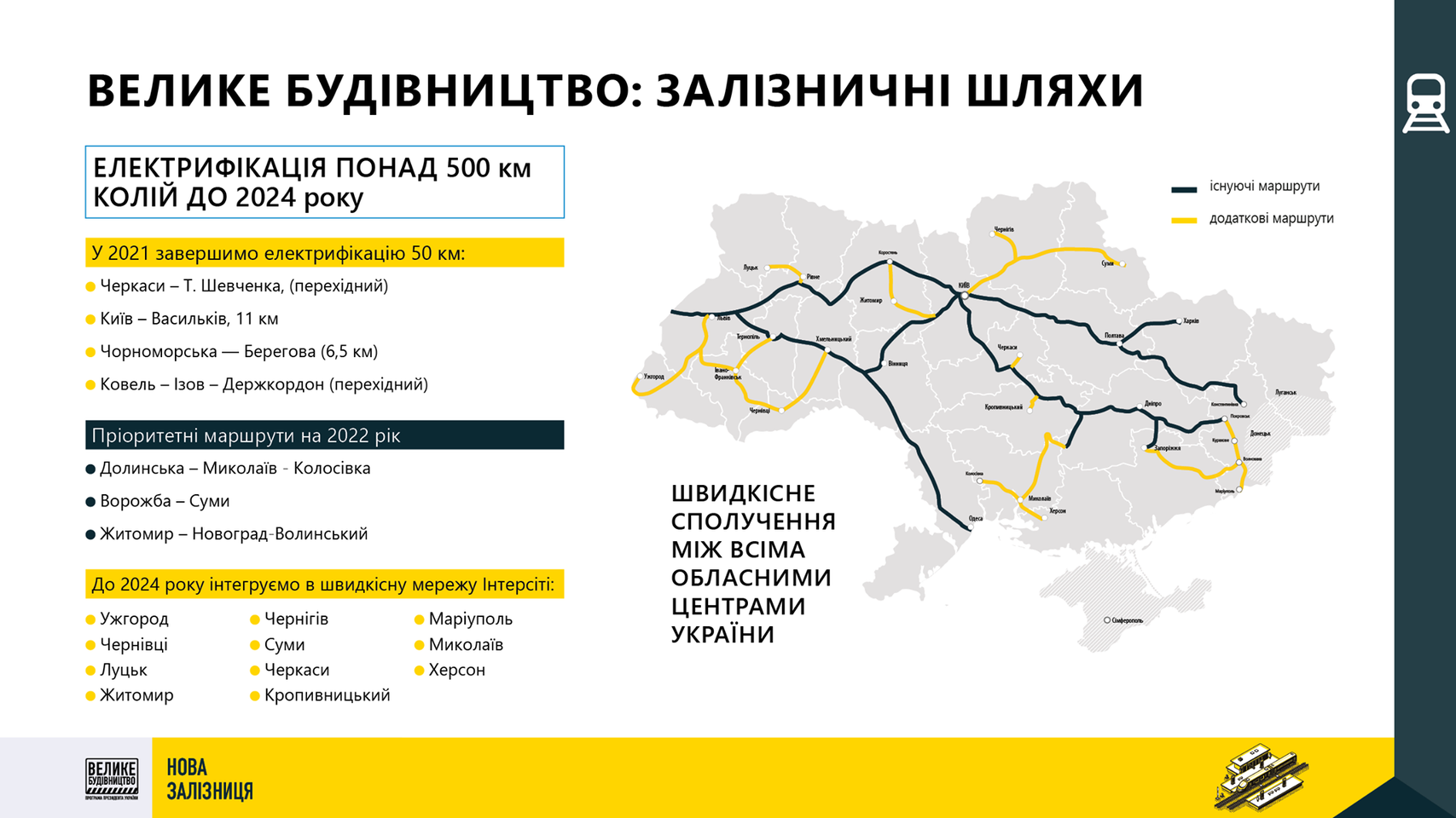 Планы большой стройки на железной дороге