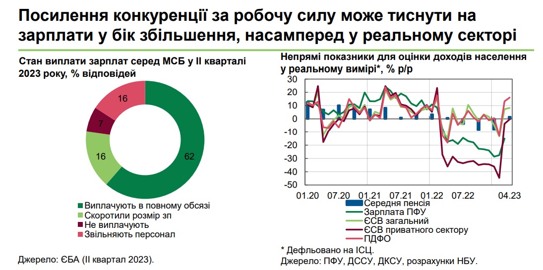 Инфографика НБУ