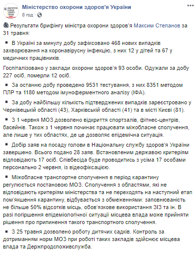 коронавирус в Украине на 31 мая