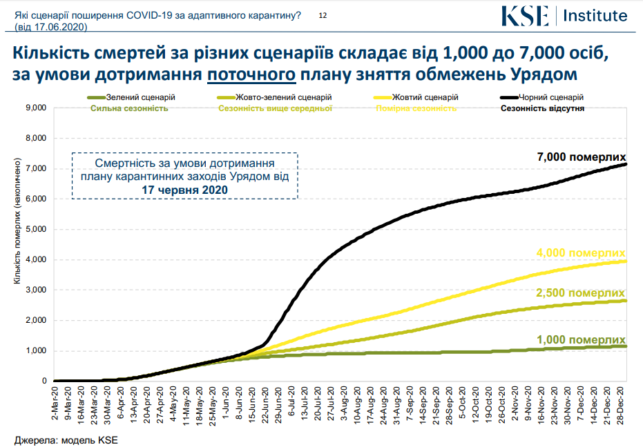 Предполагаемая смертность