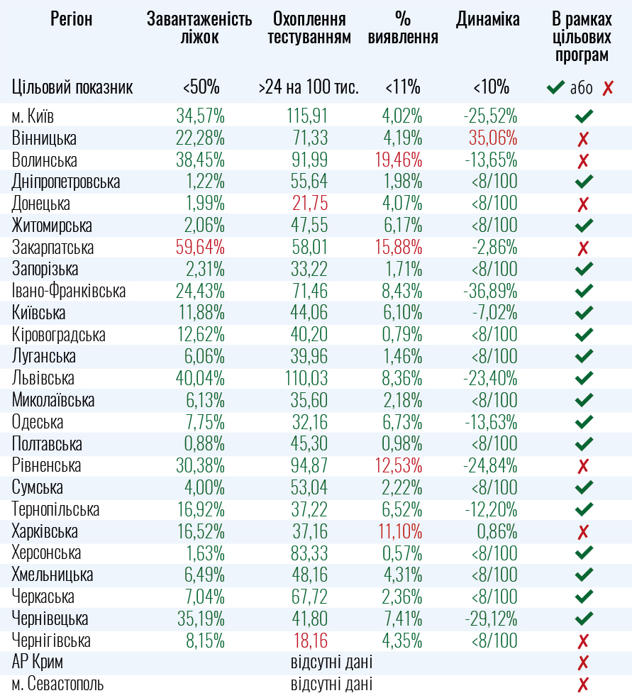 Какие области в Украине не проходят на следующий этап ослабления карантина. Скриншот: moz.gov.ua