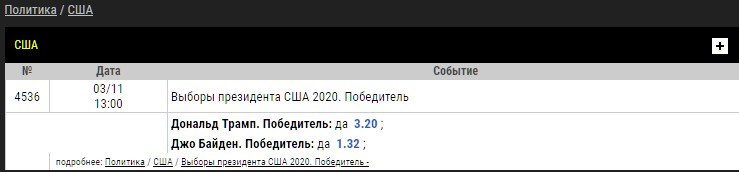 Ставки на американские выборы. Скриншот: parimatch.com