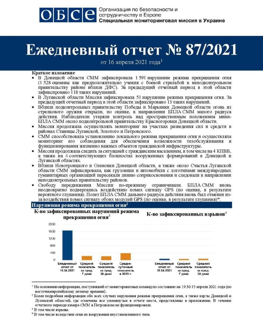 ОБСЕ рассказло о ситуаици на Донбассе на 16 апреля. Фото: www.osce.org