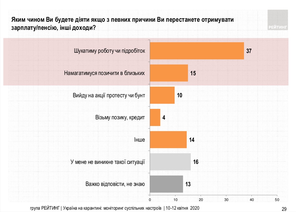 Инфографика: Рейтинг